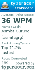 Scorecard for user asmitagrg