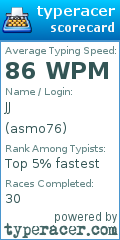 Scorecard for user asmo76