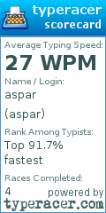 Scorecard for user aspar