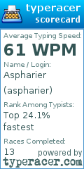 Scorecard for user aspharier