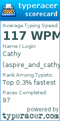 Scorecard for user aspire_and_cathy