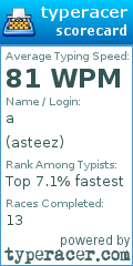Scorecard for user asteez