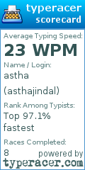 Scorecard for user asthajindal