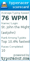 Scorecard for user astjohn