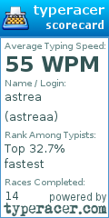 Scorecard for user astreaa