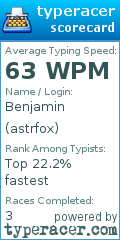 Scorecard for user astrfox