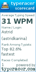 Scorecard for user astridkarina