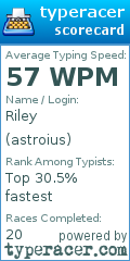 Scorecard for user astroius