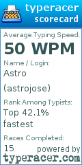 Scorecard for user astrojose