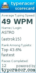 Scorecard for user astrok15