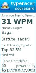 Scorecard for user astute_sagar
