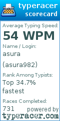 Scorecard for user asura982