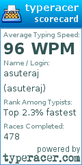Scorecard for user asuteraj