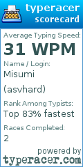 Scorecard for user asvhard