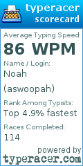 Scorecard for user aswoopah