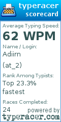 Scorecard for user at_2