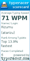 Scorecard for user atarizu