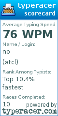 Scorecard for user atcl