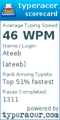 Scorecard for user ateeb