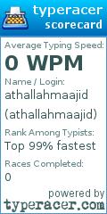 Scorecard for user athallahmaajid