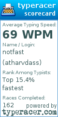 Scorecard for user atharvdass