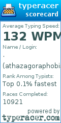 Scorecard for user athazagoraphobia