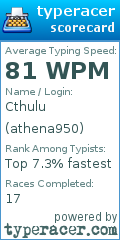 Scorecard for user athena950