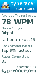 Scorecard for user athena_rikpot69