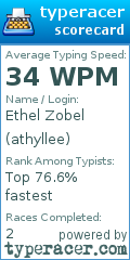 Scorecard for user athyllee