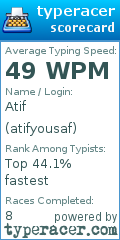 Scorecard for user atifyousaf