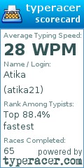 Scorecard for user atika21