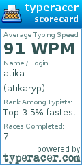 Scorecard for user atikaryp