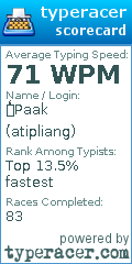 Scorecard for user atipliang