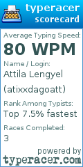 Scorecard for user atixxdagoatt