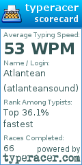 Scorecard for user atlanteansound