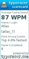 Scorecard for user atlas_7