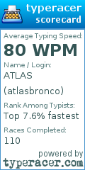 Scorecard for user atlasbronco