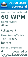 Scorecard for user atlasxo_
