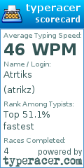 Scorecard for user atrikz