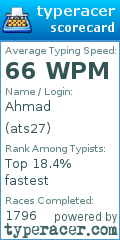 Scorecard for user ats27