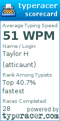Scorecard for user atticaunt
