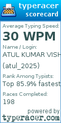 Scorecard for user atul_2025
