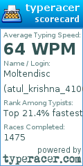 Scorecard for user atul_krishna_4100