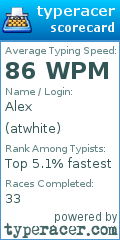 Scorecard for user atwhite