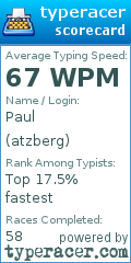 Scorecard for user atzberg