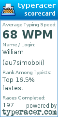 Scorecard for user au7simoboii