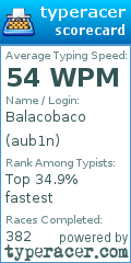 Scorecard for user aub1n