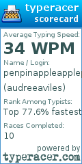 Scorecard for user audreeaviles