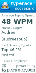 Scorecard for user audreesoup
