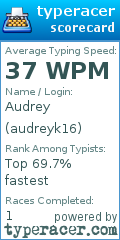 Scorecard for user audreyk16